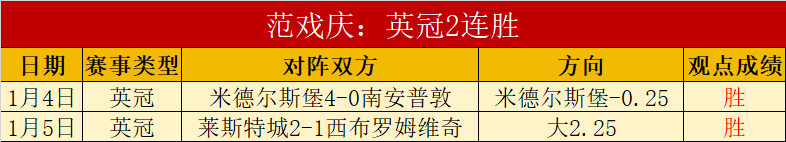 西班牙中心,客场,连胜,ued,UED,UED体育入口,UED官网,UED体育APP下载