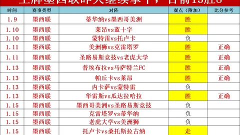 《NBA奇剧本解码：近10战豪取9胜，连胜脚步势不可挡！》