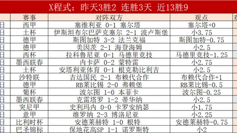 🎉甜蜜16强尘埃落定：四大分区领军者成功晋级，夺冠热门意外淘汰